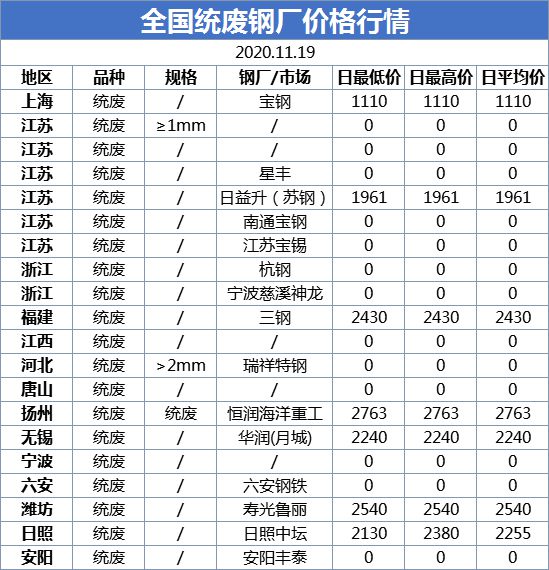 全国二手钢结构交易网_二手钢结构材料市场_二手钢结构市场
