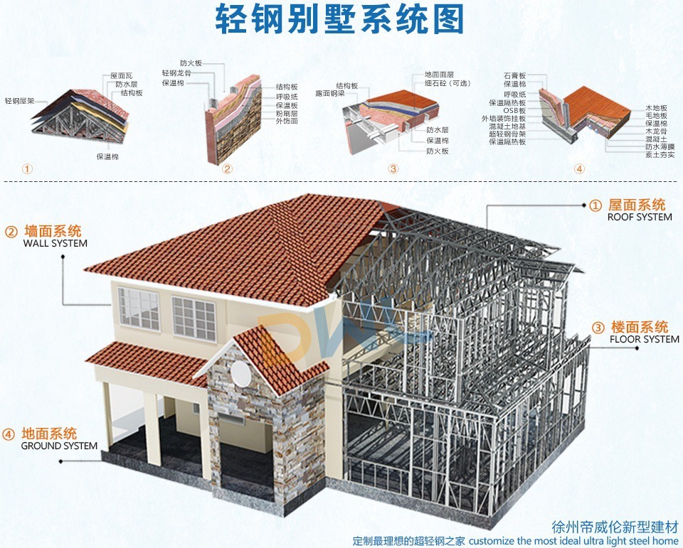 旧钢结构除锈多少钱一平米_旧钢结构厂房出售回收_旧钢结构