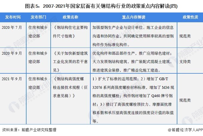 钢架桥结构_盈江二手车床出售哪里出售_二手钢结构出售