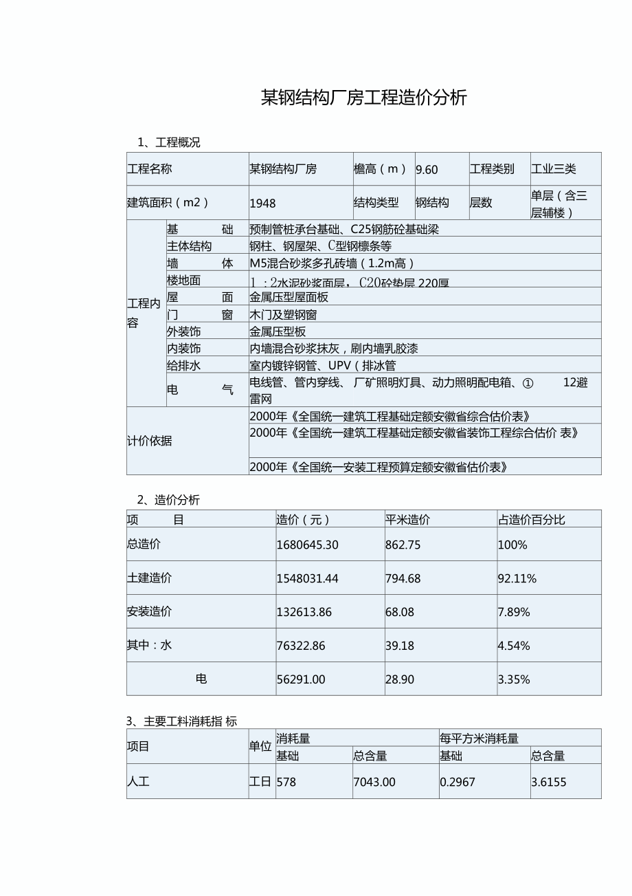 旧钢构厂房出售_拆除回收二手钢结构厂房出售_厂房出售旧钢构合同范本