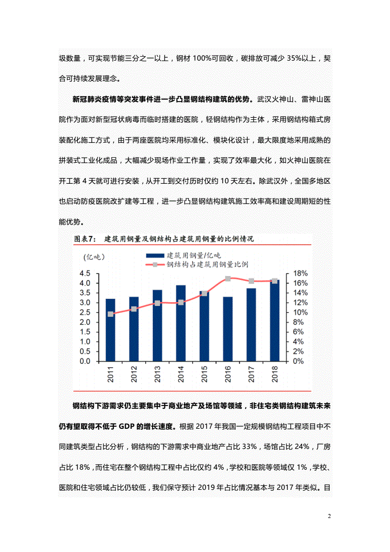 附近二手钢结构物资回收_专业回收二手钢结构_二手钢结构回收