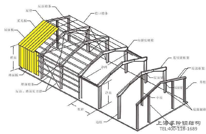 旧钢结构厂房装修设计_旧钢结构厂房出售去哪买_旧钢构厂房