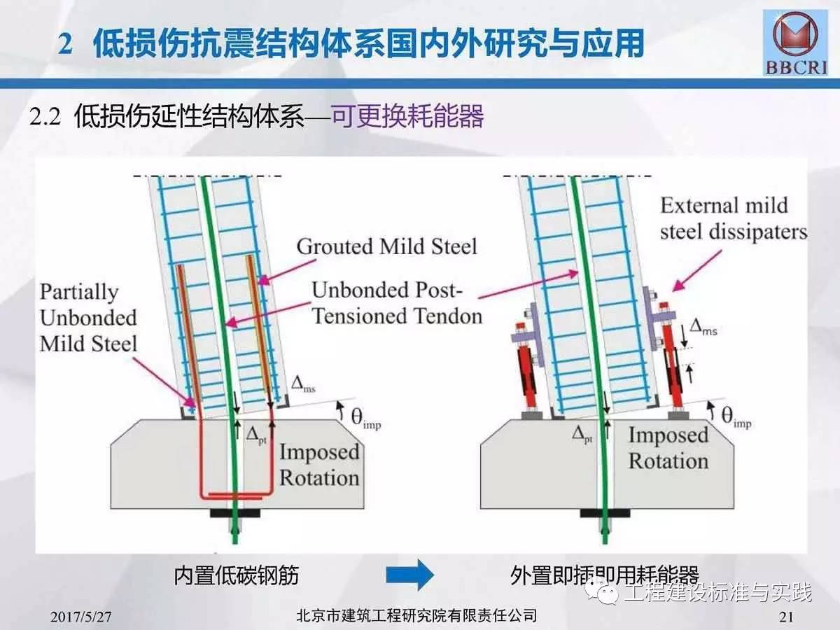 钢结构阻尼比在哪个规范_阻尼钢规范结构有哪些_钢结构阻尼比 规范