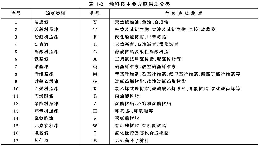 室外钢结构面漆用什么油漆_钢结构油漆施工规范_室外钢结构油漆