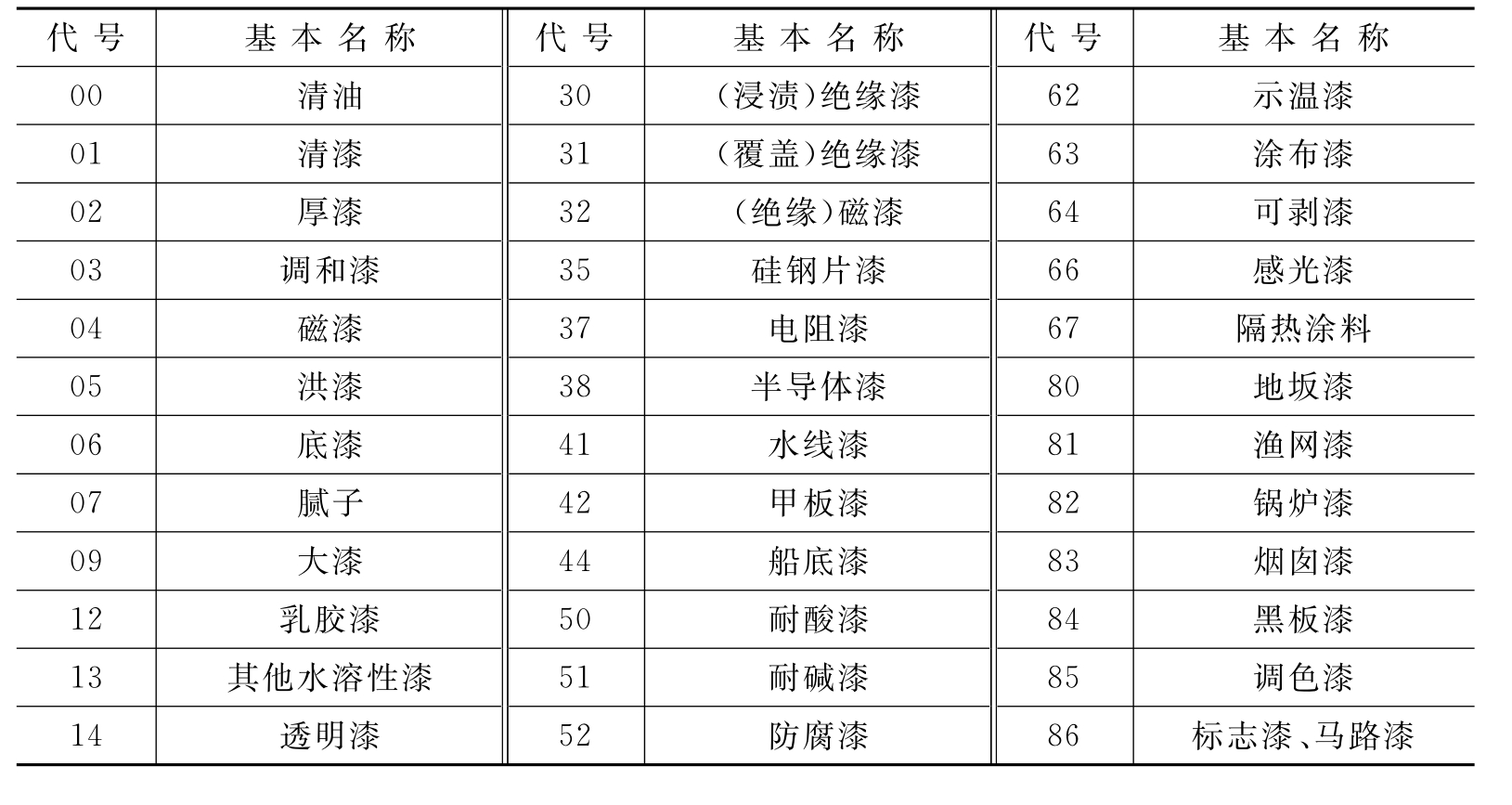 室外钢结构面漆用什么油漆_钢结构油漆施工规范_室外钢结构油漆