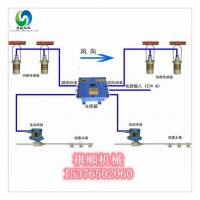 ZP127皮带机转载点洒水触控喷雾自动洒水降尘