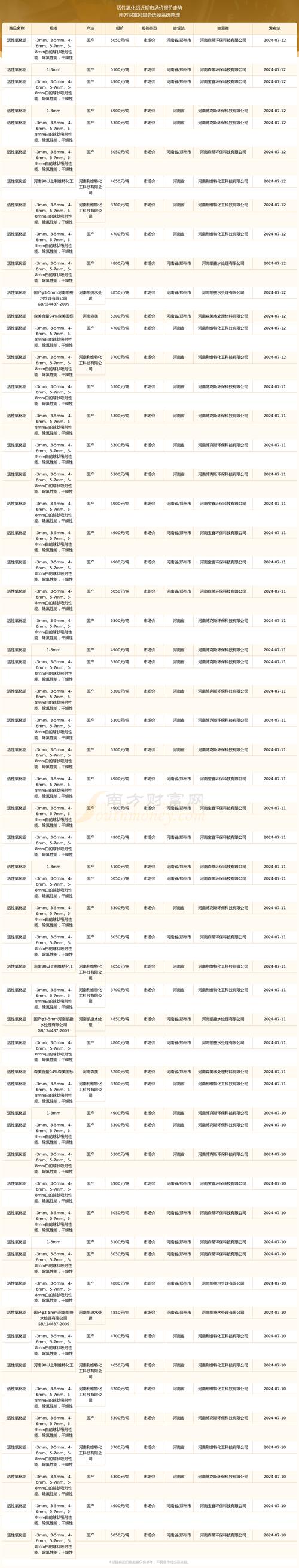 西藏自治区铝型材生产线特点_西藏铝型材深加工报价网_西藏金属铝板切割销售哪家好