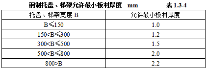 无缝钢管规格型号表示方法_无缝钢管双内丝规格型号_无缝钢管标号