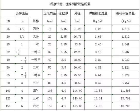 dn800无缝钢管外径_dn80无缝钢管厚度_无缝钢管DN80的内径多少