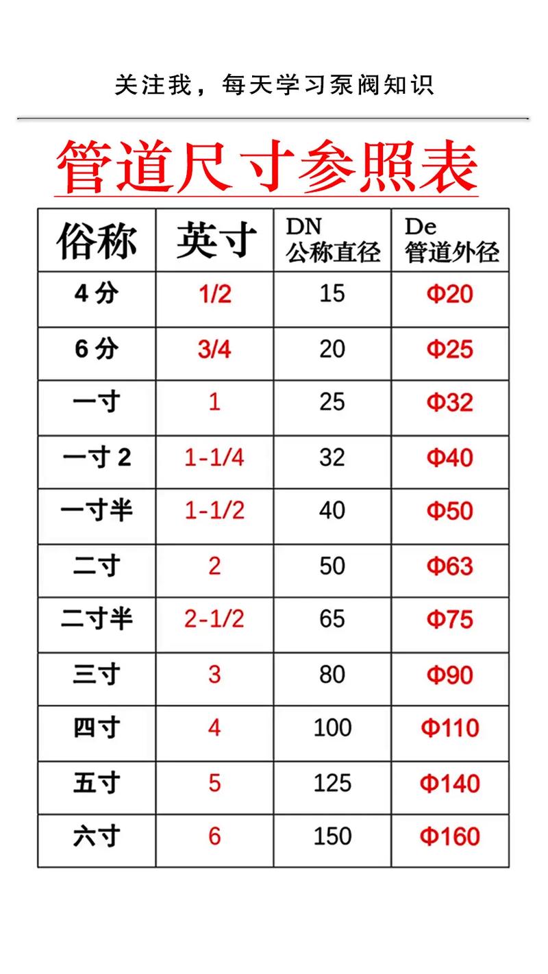 dn80无缝钢管厚度_无缝钢管DN80的内径多少_dn800无缝钢管外径