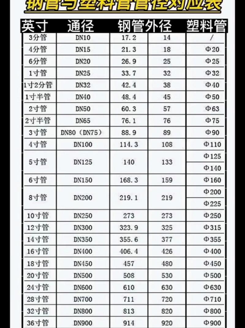 无缝钢管DN80的内径多少_dn800无缝钢管外径_dn80无缝钢管厚度