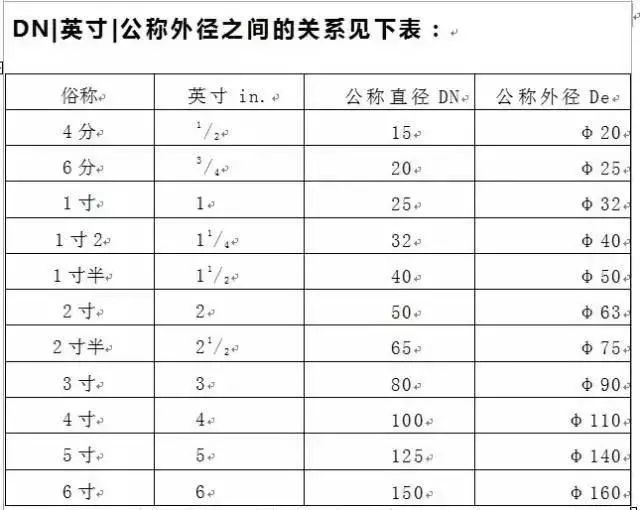 dn80无缝钢管厚度_dn800无缝钢管外径_无缝钢管DN80的内径多少