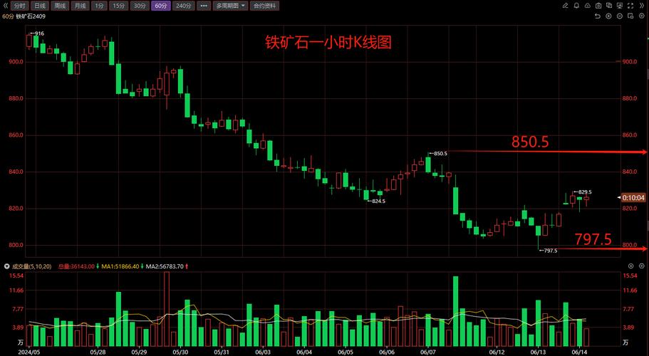 螺纹钢铁矿石关系_螺纹钢是铁矿石做的吗_螺纹铁矿石正常比例