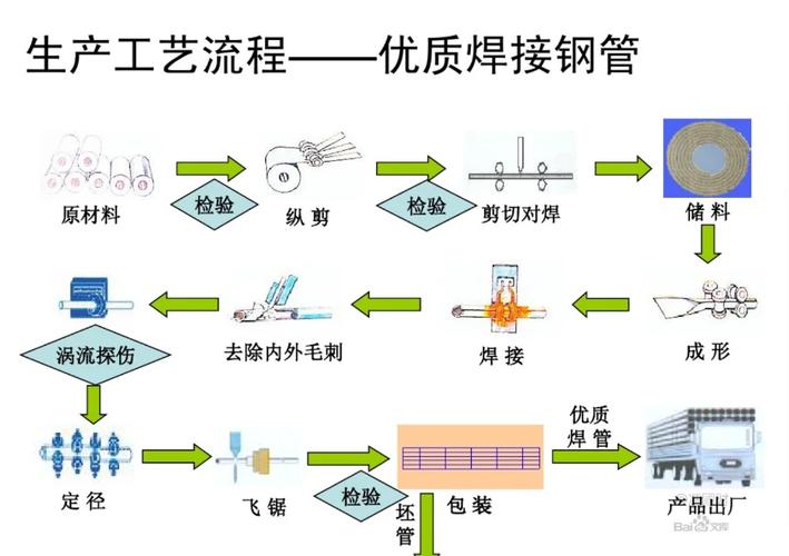 青县无缝钢管_西青区无缝钢管制造工艺_天津无缝钢管厂生产工艺