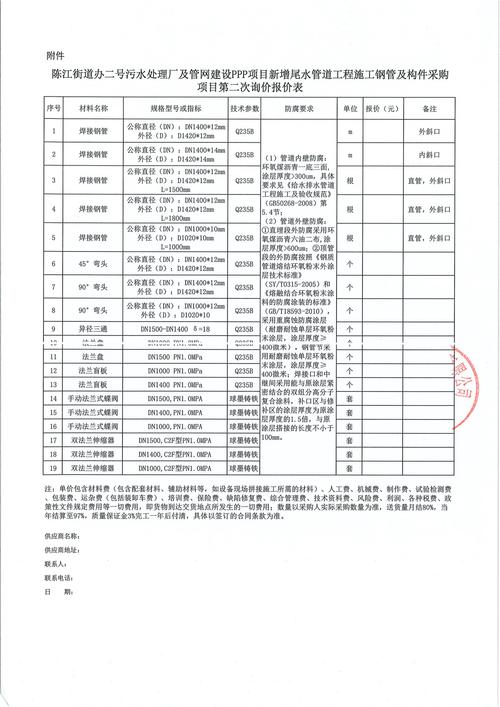 防腐螺纹管材厂家处理流程_螺纹管材防腐处理厂家_螺纹防腐钢管厂家