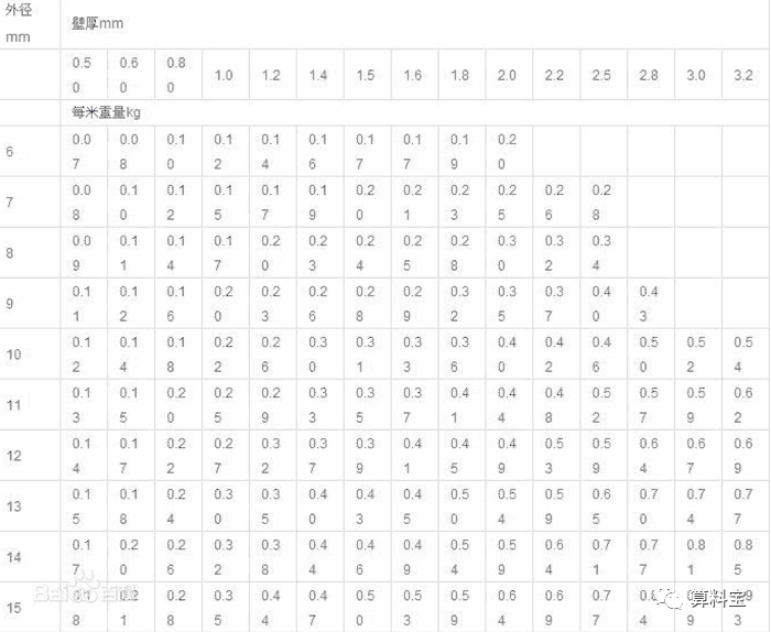 厚无缝钢管的规格及壁厚_厚壁无缝管钢管_厚壁无缝钢管标准