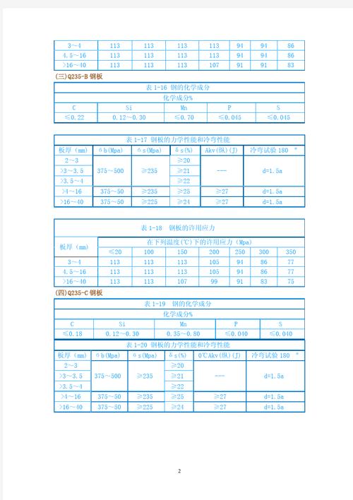 碳素结构钢的牌号q235bf_碳素结构钢的牌号q235bf_碳素结构钢的牌号q235bf