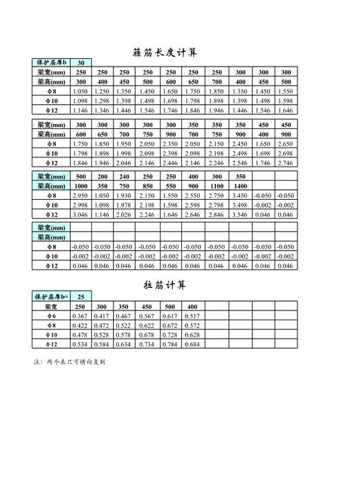 螺纹钢在图纸上的表示_楼板螺纹钢施工图纸怎么看_螺纹钢图纸上如何标识