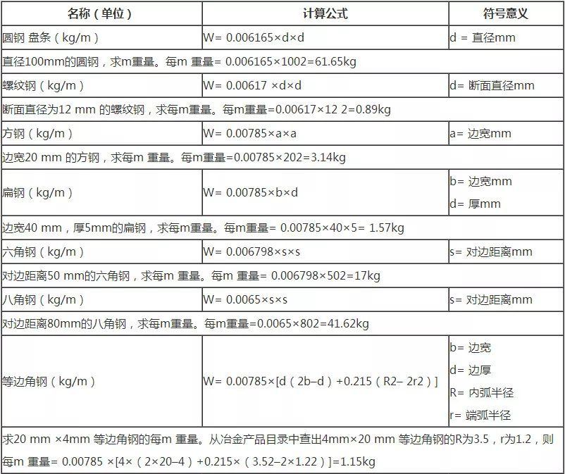 螺纹钢米重计算公式_16的螺纹钢一米的重量_螺纹钢单位米重量