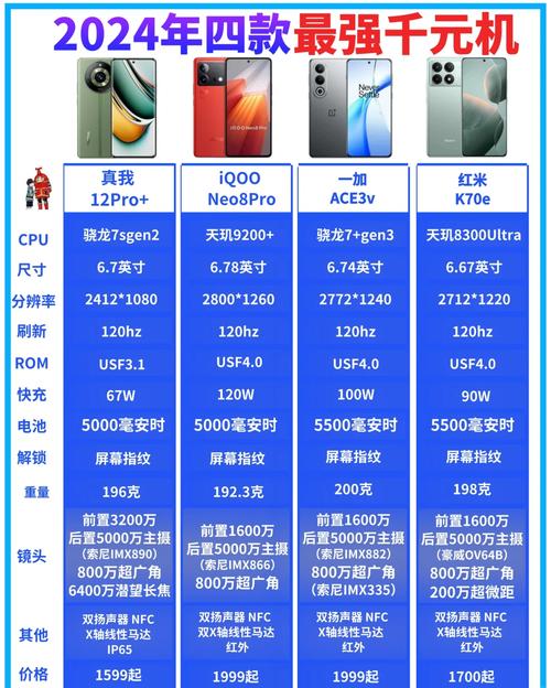 _红米千元5g新机_红米手机芯片是几纳米