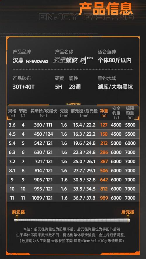 汉鼎螺纹钢搭配线组_汉鼎螺纹钢二代3.6调性_汉鼎螺纹钢什么调性