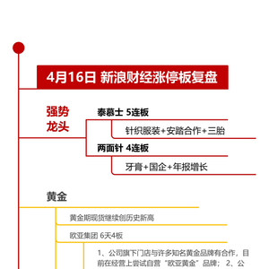 沪深股票涨停_沪深涨停后还能交易吗_