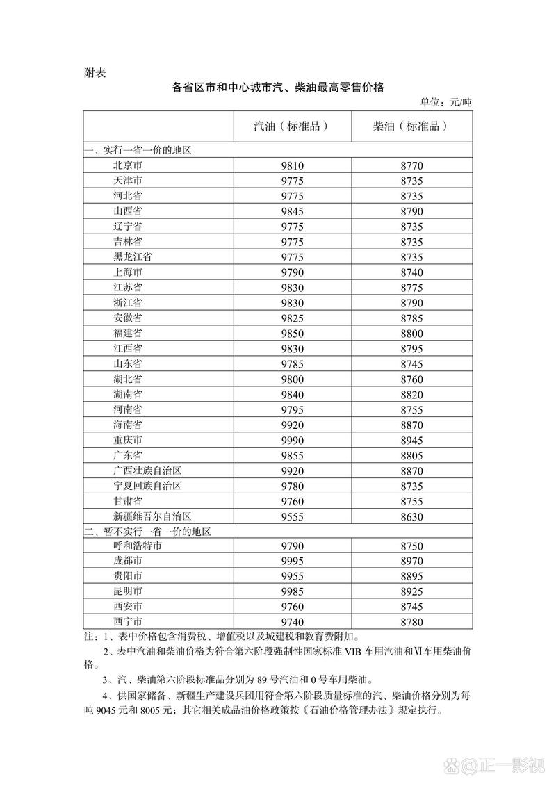 _油价再上涨加满一箱油多少钱_油价上涨加满一箱油...