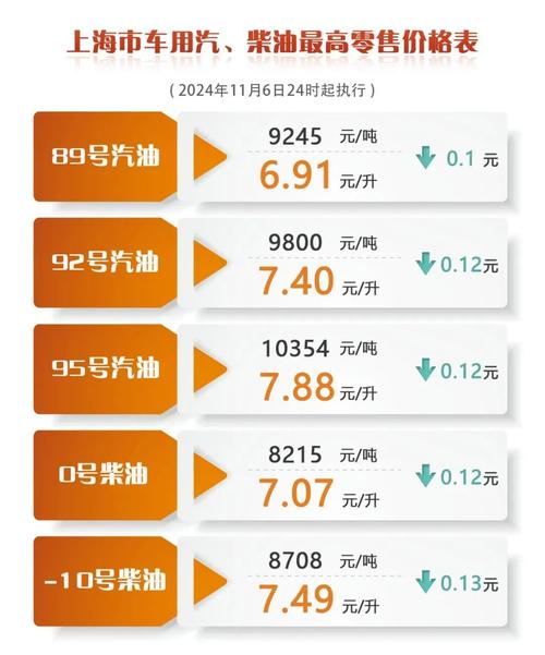 油价再上涨加满一箱油多少钱_油价上涨加满一箱油..._