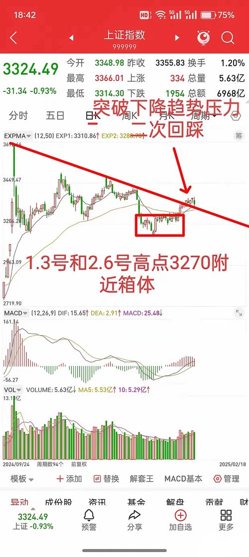 核弹头龙头股__龙头炸板之后次日涨停概率