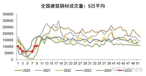 螺纹钢钱价格高还是低_螺纹钢的价格_螺纹钢最高价格多少钱