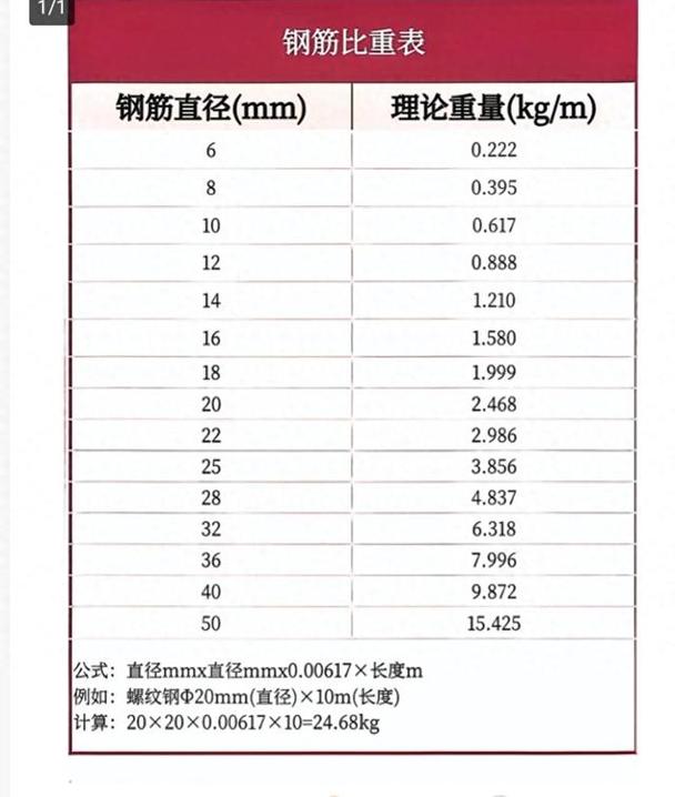 32mm螺纹钢一米重量_32mm螺纹钢每米重量_32毫米螺纹钢一米有好重啊