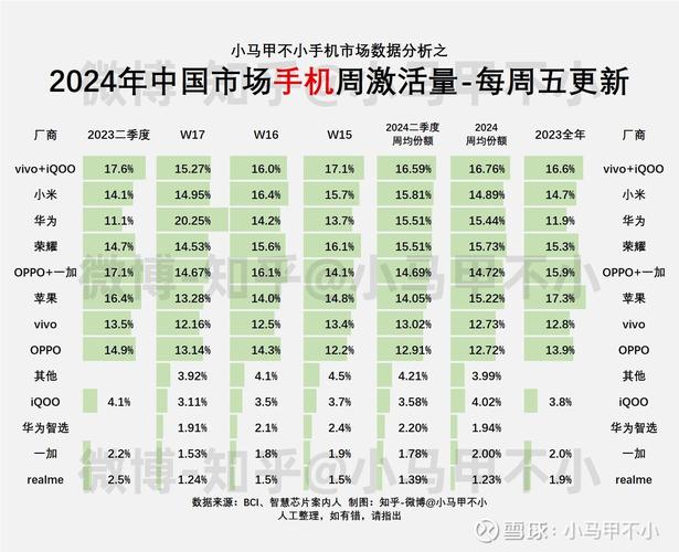 华为小米苹果哪款手机好_华为小米苹果的产品对比_