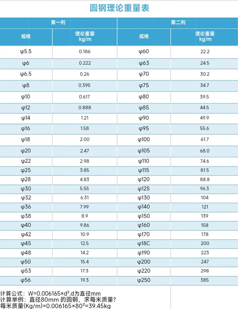 螺纹圆钢的理论重量表_螺纹圆钢的重量计算公式_螺纹钢与圆钢重量一样吗
