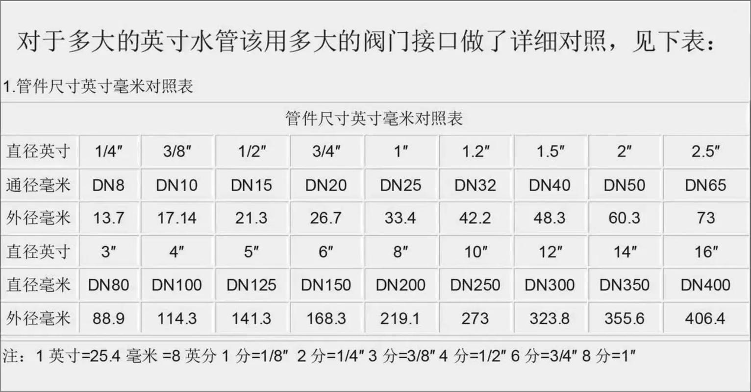 管径和内径_管材内径和外径转换_管材dn和内径的区别
