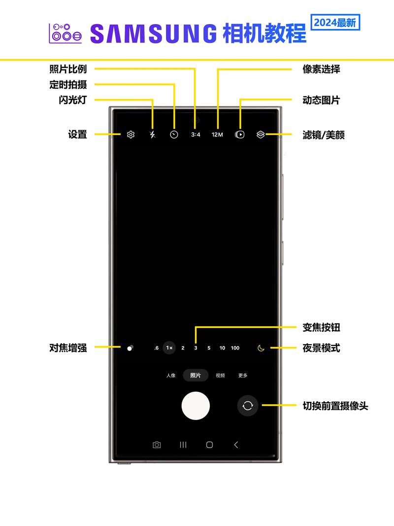 试探尼康相机_尼康相机怎么样知乎_