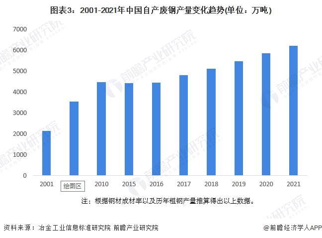 钢铁厂回收废铁联系电话_阳泉回收钢铁厂废钢吗_阳泉市废铁回收