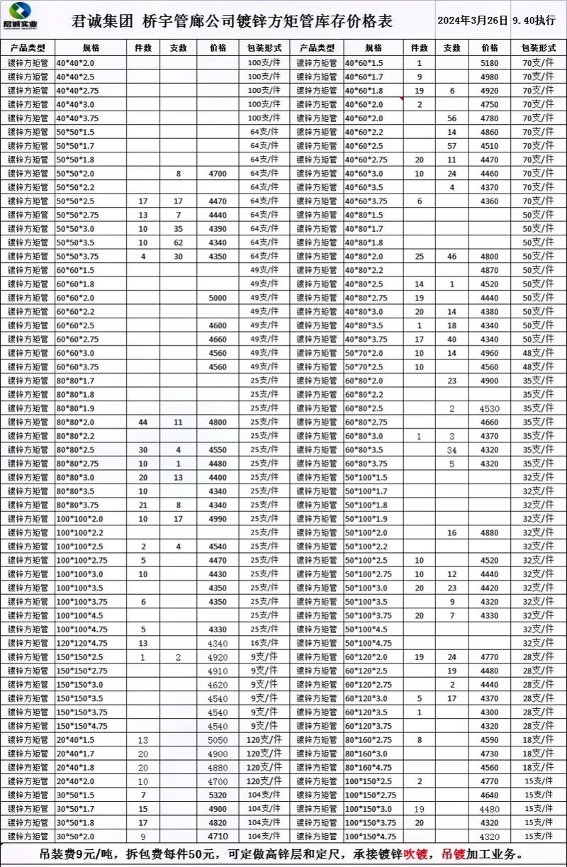 镀锌钢管螺纹连接视频_螺纹钢跌了怎么镀锌方管还涨了_镀锌方管涨价