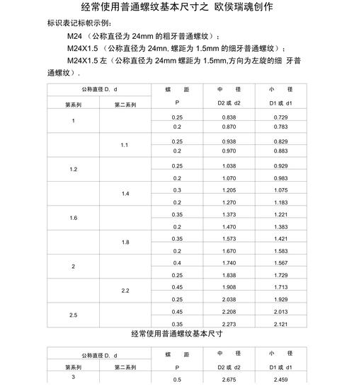 汉鼎螺纹钢买几米比较好_一般螺纹钢几米长一根_螺纹钢多大