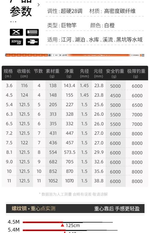 汉鼎螺纹钢买几米比较好_螺纹钢多大_一般螺纹钢几米长一根