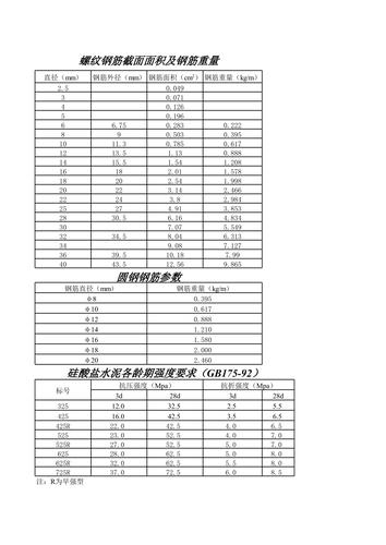 螺纹钢多大_汉鼎螺纹钢买几米比较好_一般螺纹钢几米长一根