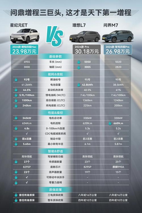 星纪元ET vs 问界M7，谁能成为你的科技新宠？__星纪元ET vs 问界M7，谁能成为你的科技新宠？