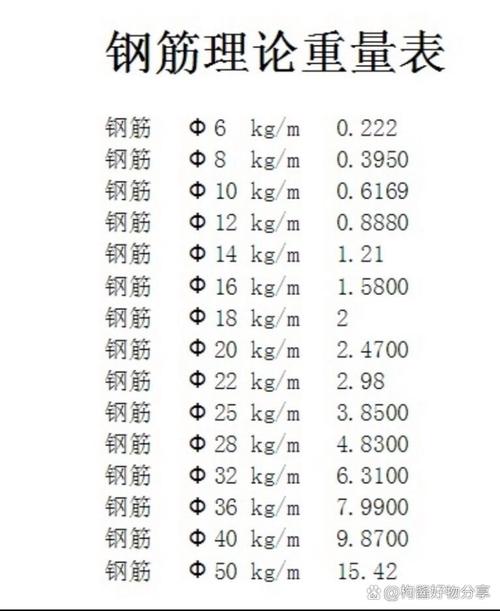 螺纹钢12mm一件多重_螺纹钢重量计算表_螺纹钢期货