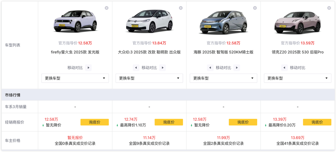 _李斌、金舸：萤火虫永远瞄着MINI，不会让销量躺平，但也不那么卷_李斌、金舸：萤火虫永远瞄着MINI，不会让销量躺平，但也不那么卷