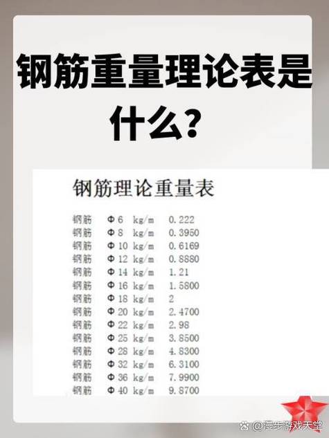 螺纹钢直径怎么测量_18的螺纹钢一根有几斤_螺纹钢有夜盘吗