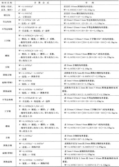 18的螺纹钢一根有几斤_螺纹钢直径怎么测量_螺纹钢有夜盘吗