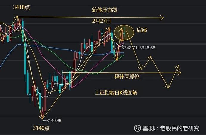 和讯投顾刘伟奇：A股量能不足冲高回落，今天补缺失败，明日会如何选择方向？_和讯投顾刘伟奇：A股量能不足冲高回落，今天补缺失败，明日会如何选择方向？_