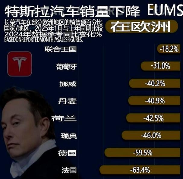 马斯克暗示特斯拉可能清仓_马斯克进入特斯拉_