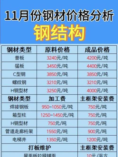 合金结构钢都是低碳钢吗_低合金结构钢多少钱一根_低合金结构钢用途
