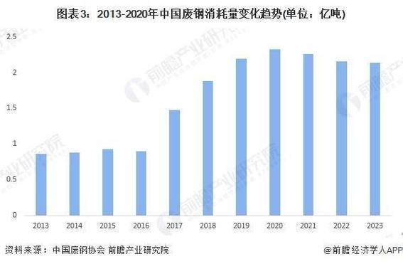 废钢比例_废钢消耗量_中新钢铁废钢用量表格图