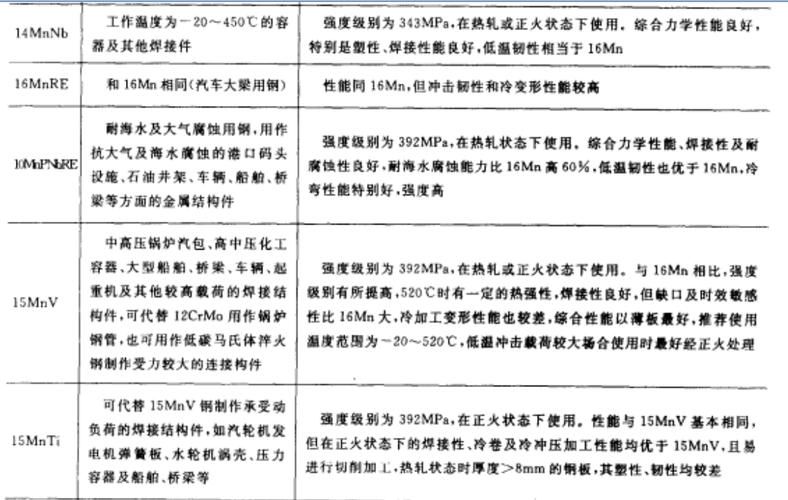 合金细分钢结构类为哪几类_合金结构钢细分为哪五类_合金结构钢分为哪五类